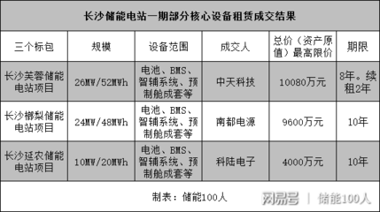設(shè)備租賃與購(gòu)買成本分析，設(shè)備租賃與購(gòu)買成本 行業(yè)新聞 第3張