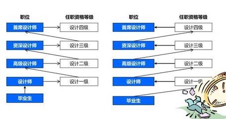 結構設計師職業(yè)發(fā)展路徑，結構設計師的職業(yè)進階之路 行業(yè)新聞 第4張