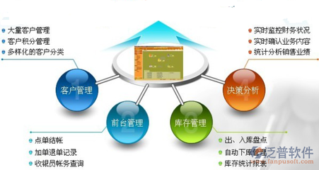 如何建立有效的財(cái)務(wù)監(jiān)控機(jī)制，構(gòu)建有效財(cái)務(wù)監(jiān)控機(jī)制的方法與要點(diǎn) 行業(yè)新聞 第2張