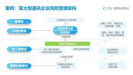 如何建立有效的財(cái)務(wù)監(jiān)控機(jī)制，構(gòu)建有效財(cái)務(wù)監(jiān)控機(jī)制的方法與要點(diǎn)