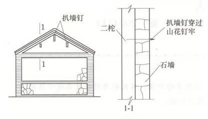 古建筑加固中的技術(shù)細節(jié)，古建筑加固，技術(shù)細節(jié)全解析