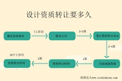 設(shè)計(jì)院資質(zhì)轉(zhuǎn)讓注意事項(xiàng)，設(shè)計(jì)院資質(zhì)轉(zhuǎn)讓，關(guān)鍵注意事項(xiàng)全解析 行業(yè)新聞 第2張