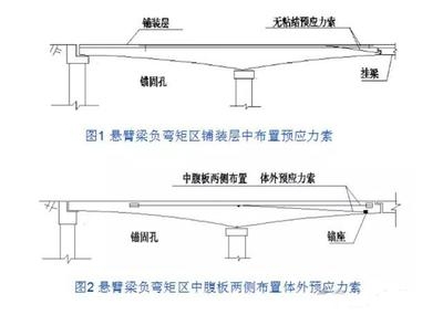 橋梁加固鋼板材料選擇標準，橋梁加固鋼板材料選擇標準，保障橋梁安全與耐久的關鍵