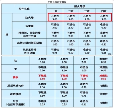 民用建筑的美觀性設計技巧，民用建筑美觀性設計技巧全解析 行業(yè)新聞 第3張