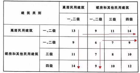 民用建筑的美觀性設計技巧，民用建筑美觀性設計技巧全解析 行業(yè)新聞 第2張