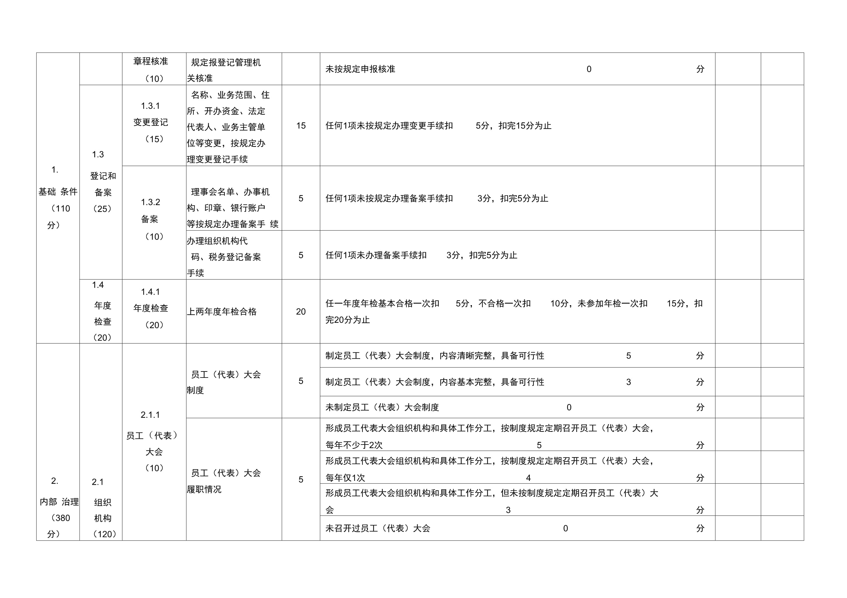 如何評(píng)估企業(yè)文化效果，企業(yè)文化效果評(píng)估，方法、指標(biāo)與實(shí)踐 行業(yè)新聞 第2張