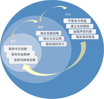 如何評(píng)估企業(yè)文化效果，企業(yè)文化效果評(píng)估，方法、指標(biāo)與實(shí)踐 行業(yè)新聞 第4張