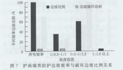 加固工程行業(yè)市場競爭分析，加固工程行業(yè)，市場競爭態(tài)勢全解析 行業(yè)新聞 第4張
