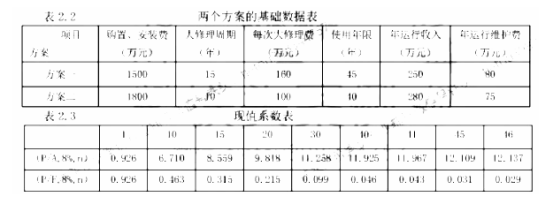 加固工程成本效益案例分析，加固工程成本效益案例 行業(yè)新聞 第3張