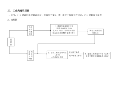 加固方案審批常見問題，加固方案審批常見問題解析 行業(yè)新聞 第2張