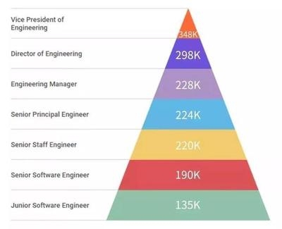 加固工程師職業(yè)發(fā)展路徑，加固工程師職業(yè)發(fā)展路徑 行業(yè)新聞 第1張