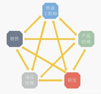 加固工程師職業(yè)發(fā)展路徑，加固工程師職業(yè)發(fā)展路徑 行業(yè)新聞 第3張