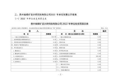 加固設(shè)計院資質(zhì)升級費用預(yù)算，加固設(shè)計院資質(zhì)升級費用預(yù)算明細及 行業(yè)新聞 第2張