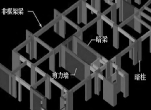 建筑結(jié)構(gòu)抗震性能優(yōu)化方法，建筑結(jié)構(gòu)抗震性能優(yōu)化方法探析