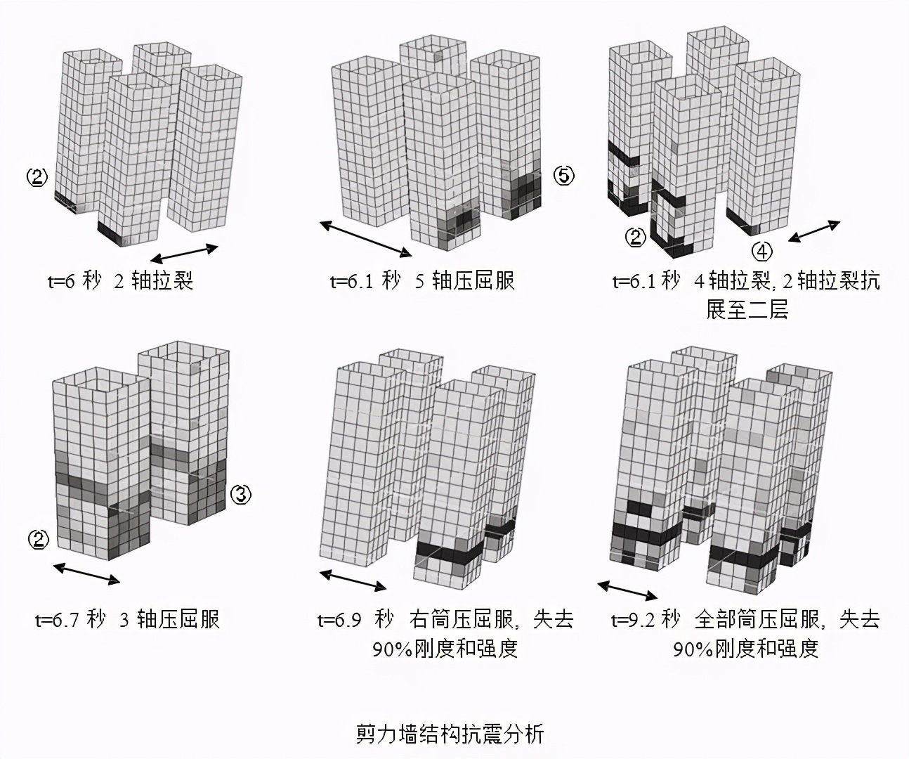 工業(yè)建筑荷載計(jì)算的特殊性探討，工業(yè)建筑荷載計(jì)算的特殊性 行業(yè)新聞 第4張