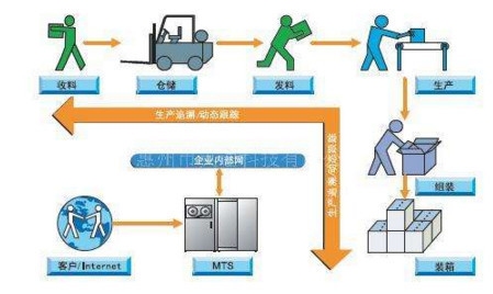 如何提高廠房良品率，提升廠房良品率的實(shí)用策略與