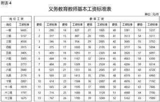 加固施工員薪資對(duì)比研究，加固施工員薪資對(duì)比 行業(yè)新聞 第1張