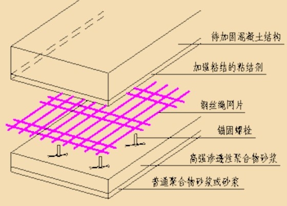橋梁加固材料選擇標(biāo)準(zhǔn)，橋梁加固材料選擇標(biāo)準(zhǔn)，確保結(jié)構(gòu)安全與耐久的關(guān)鍵要素，橋梁加固材料選擇標(biāo)準(zhǔn)，確保結(jié)構(gòu)安全與耐久的關(guān)鍵要素 行業(yè)新聞 第3張