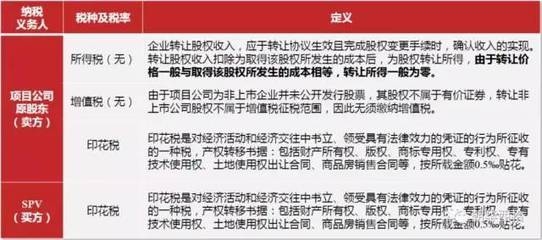 設(shè)計(jì)服務(wù)收入確認(rèn)的稅務(wù)處理，設(shè)計(jì)服務(wù)收入確認(rèn)的稅務(wù)處理要點(diǎn)與 行業(yè)新聞 第4張