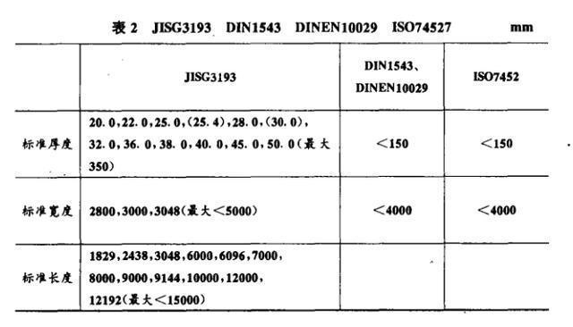 如何檢測(cè)鋼板厚度偏差 行業(yè)新聞 第3張 如何檢測(cè)鋼板厚度偏差 行業(yè)新聞 第3張