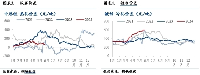 公差標(biāo)準(zhǔn)對鋼材價格的影響，公差標(biāo)準(zhǔn)如何左右 行業(yè)新聞 第2張