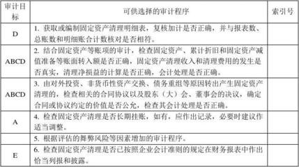 固定資產復核流程詳解，固定資產復核流程全解析 行業(yè)新聞 第2張