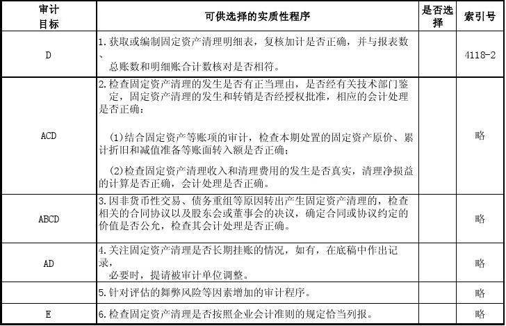 固定資產復核流程詳解，固定資產復核流程全解析 行業(yè)新聞 第3張