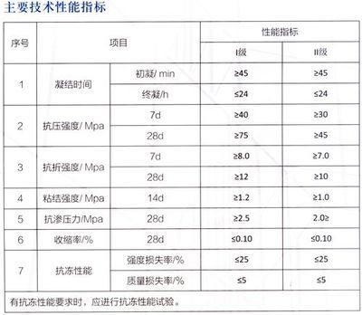 加固材料性能對(duì)比分析，加固材料性能對(duì)比分析 行業(yè)新聞 第3張