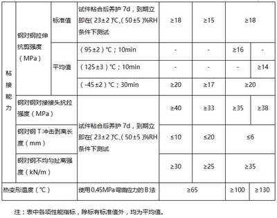 加固材料性能對(duì)比分析，加固材料性能對(duì)比分析 行業(yè)新聞 第2張