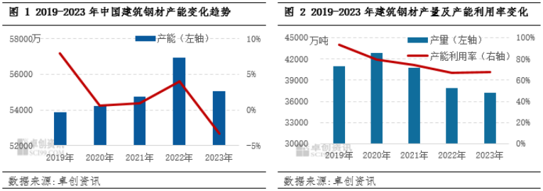 建筑鋼材需求增長趨勢預測，建筑鋼材需求增長趨勢，現(xiàn)狀、驅動因素及未來預測分析 行業(yè)新聞 第2張
