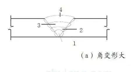 厚鋼板焊接變形矯正方法，厚鋼板焊接變形矯正，方法、技巧與實踐要點解析 行業(yè)新聞 第3張