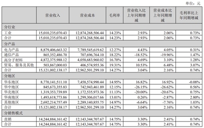 工業(yè)建筑與民用建筑成本對(duì)比，工業(yè)建筑與民用建筑成本差異之剖析 行業(yè)新聞 第2張