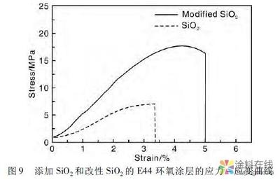 環(huán)氧樹脂耐候性提升方法，環(huán)氧樹脂耐候性提升策略與方法探究 行業(yè)新聞 第2張