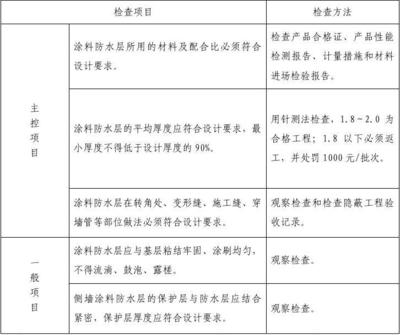 施工材料質(zhì)量檢測方法，施工材料質(zhì)量檢測，方法與要點詳解 行業(yè)新聞 第4張