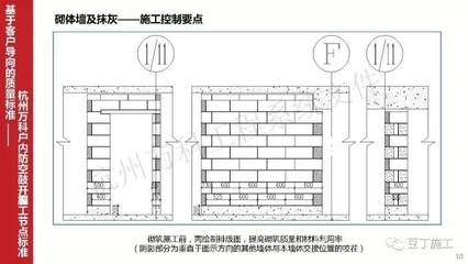 建筑加固材料老化的預(yù)防措施，建筑加固材料老化預(yù)防，策略與方法