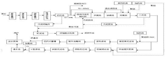 梁粘鋼施工廢棄物處理流程，梁粘鋼施工廢棄物處理流程及環(huán)保 行業(yè)新聞 第4張
