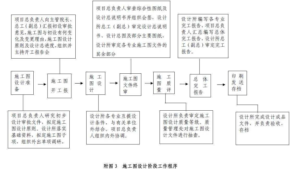 梁粘鋼施工廢棄物處理流程，梁粘鋼施工廢棄物處理流程及環(huán)保 行業(yè)新聞 第2張