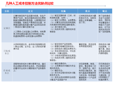 人工成本控制的有效策略，精打細算，人工成本控制的七大 行業(yè)新聞 第2張