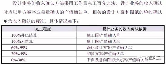 設(shè)計服務(wù)完工進(jìn)度的評估方法，設(shè)計服務(wù)完工進(jìn)度評估