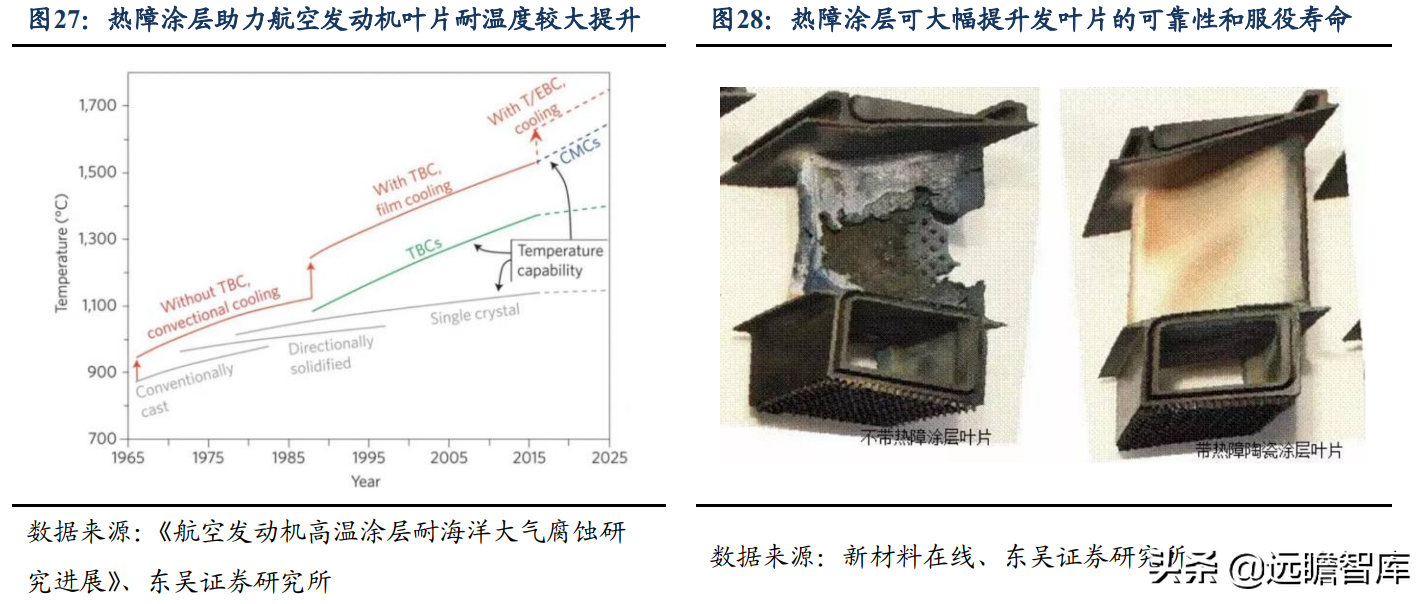 高溫防護材料的研發(fā)進展，高溫防護材料研發(fā)，進展、挑戰(zhàn)與