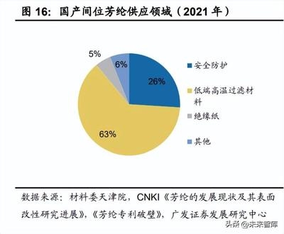 高溫防護(hù)材料的研發(fā)進(jìn)展，高溫防護(hù)材料研發(fā)，進(jìn)展、挑戰(zhàn)與 行業(yè)新聞 第2張