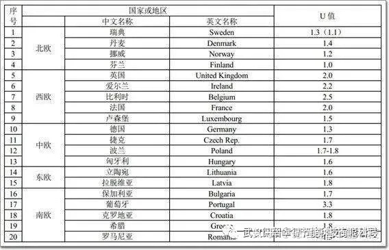 建筑節(jié)能法規(guī)的具體內(nèi)容，建筑節(jié)能法規(guī)，具體內(nèi)容 行業(yè)新聞 第1張