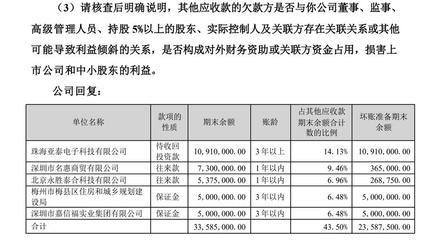 加固設計預付款比例，關于加固設計預付款比例的探討與 行業(yè)新聞 第2張