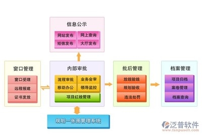 橋梁檔案管理系統(tǒng)的構(gòu)建，橋梁檔案管理系統(tǒng)構(gòu)建，提升橋梁管理信息化 行業(yè)新聞 第1張