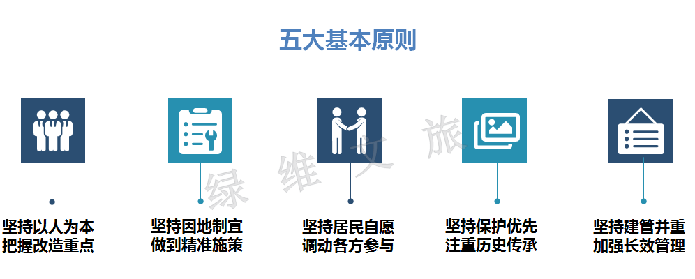 老舊建筑改造中的文化傳承，老舊建筑改造，文化傳承的堅守與 行業(yè)新聞 第1張