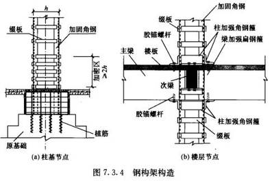 加固法適用范圍及條件，加固法適用，范圍界定與條件剖析 行業(yè)新聞 第3張