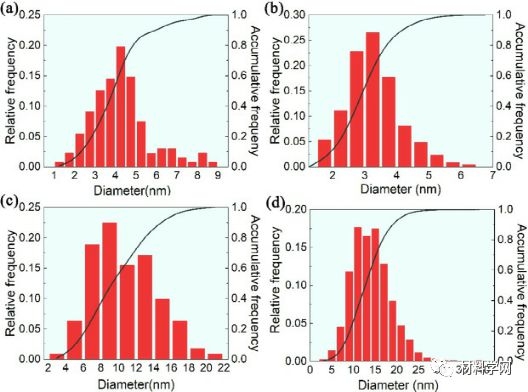 熱處理對(duì)密度影響機(jī)制，熱處理影響密度的機(jī)制 行業(yè)新聞 第3張