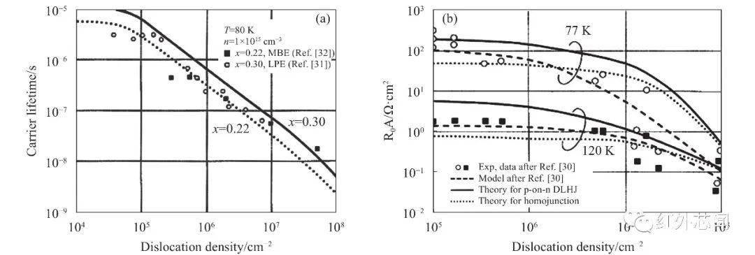 熱處理對(duì)密度影響機(jī)制，熱處理影響密度的機(jī)制