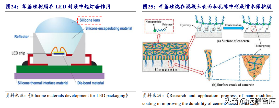 納米材料在混凝土中的具體作用，納米材料于混凝土中的作用探析 行業(yè)新聞 第2張