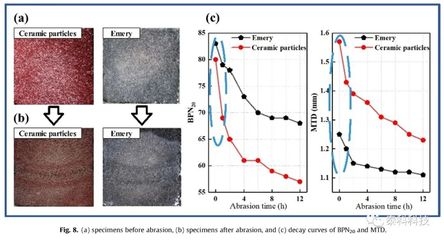 納米材料在混凝土中的具體作用，納米材料于混凝土中的作用探析 行業(yè)新聞 第4張